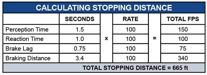 calculating-stopping-distance-table-p-19