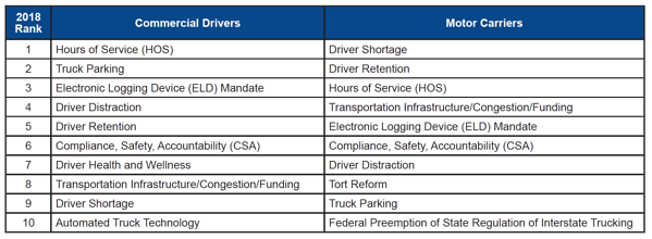 driver retention