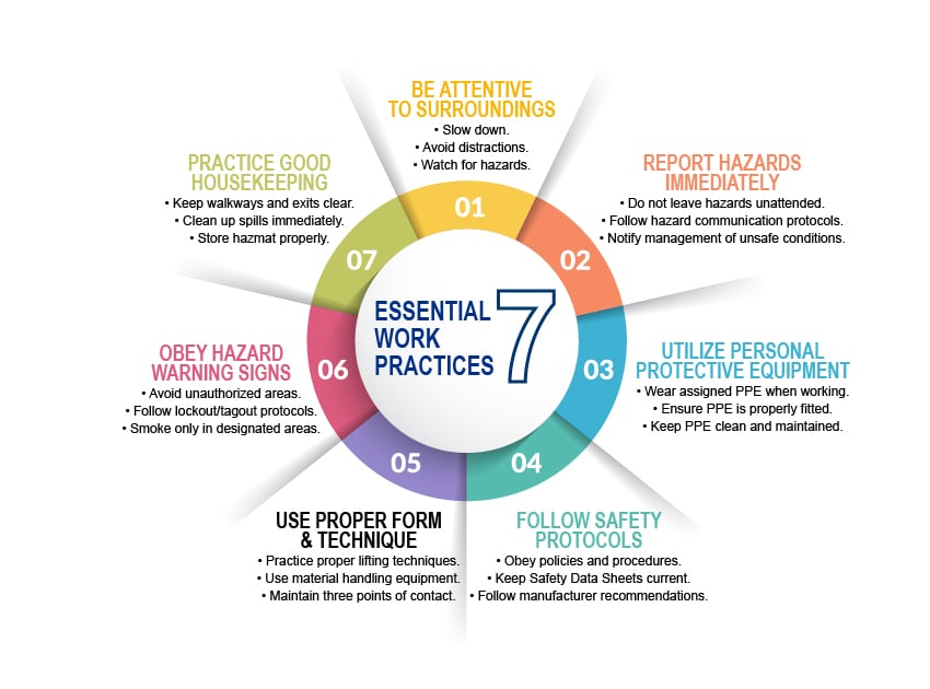 essential-7-workplace-tactics-1